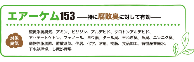 エアーケム153は特に腐敗臭に対して有効。対象臭気は硫黄系統臭気、アミン、ピリジン、アルデヒド、クロトンアルデヒド、アセテートケトン、フェノール、ヨウ素、タール臭、玉ねぎ臭、魚臭、ニンニク臭、動物性脂肪酸、酢酸蒸気、住居、化学、溶剤、樹脂、食品加工、有機産業廃水、下水処理場、し尿処理場