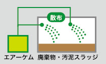 エアーケム使い方、「散布法」