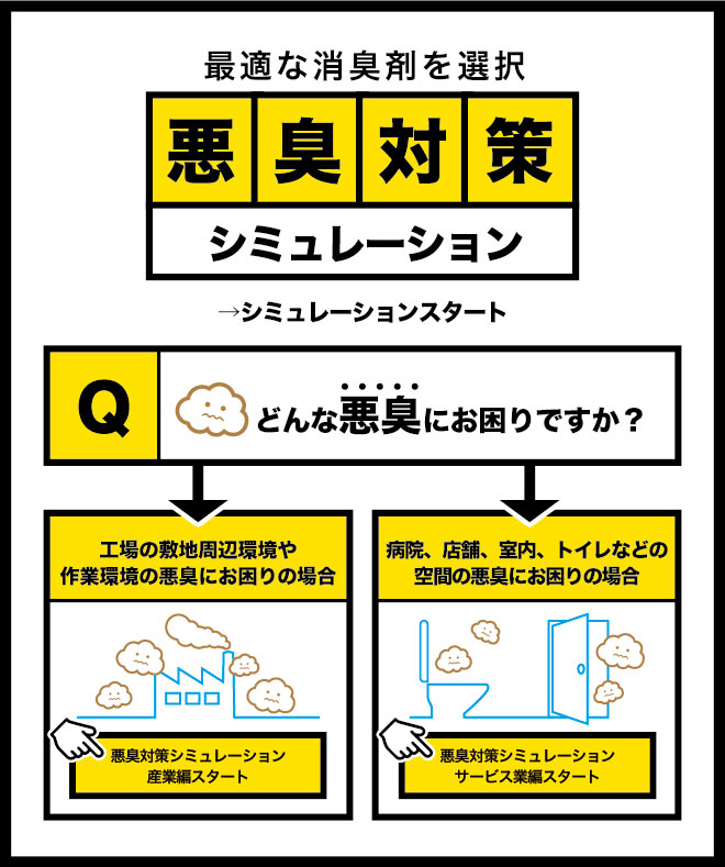 最適な消臭剤を選択。悪臭対策シミュレーション